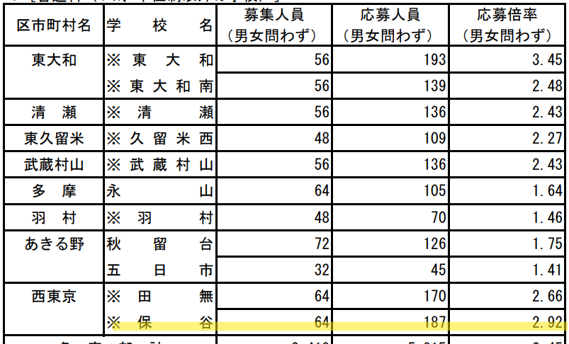 R07推薦応募